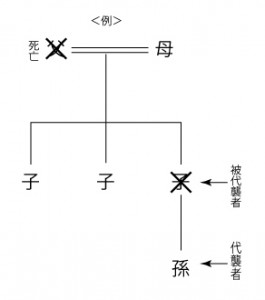 代襲者_03